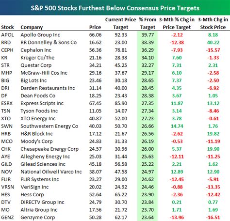 price target stock|stocks with high price targets.